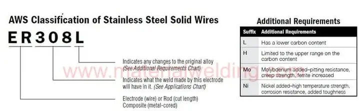 Stainless steel TIG welding rod meaning 1 jpg