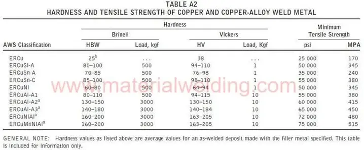 TIG welding rod chart for copper welding 1 jpg
