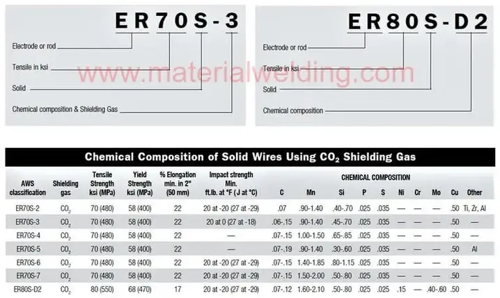 tig welding filler rod chart pdf 1 jpg