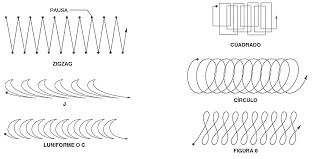 Tipos de cordones de soldadura
