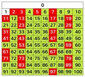 Los Números Primos: Una Introducción a los Números Esenciales