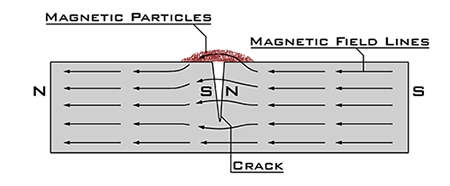 Particulas Magneticas 1