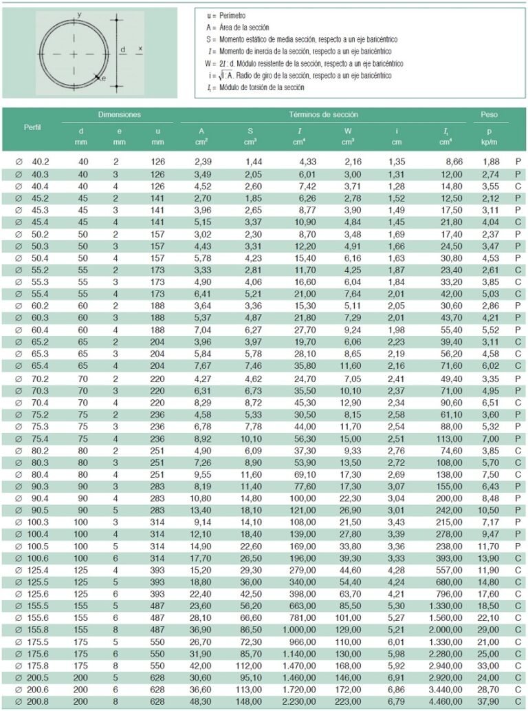 Una guía completa sobre Perfiles de Acero: Todo lo que necesitas saber