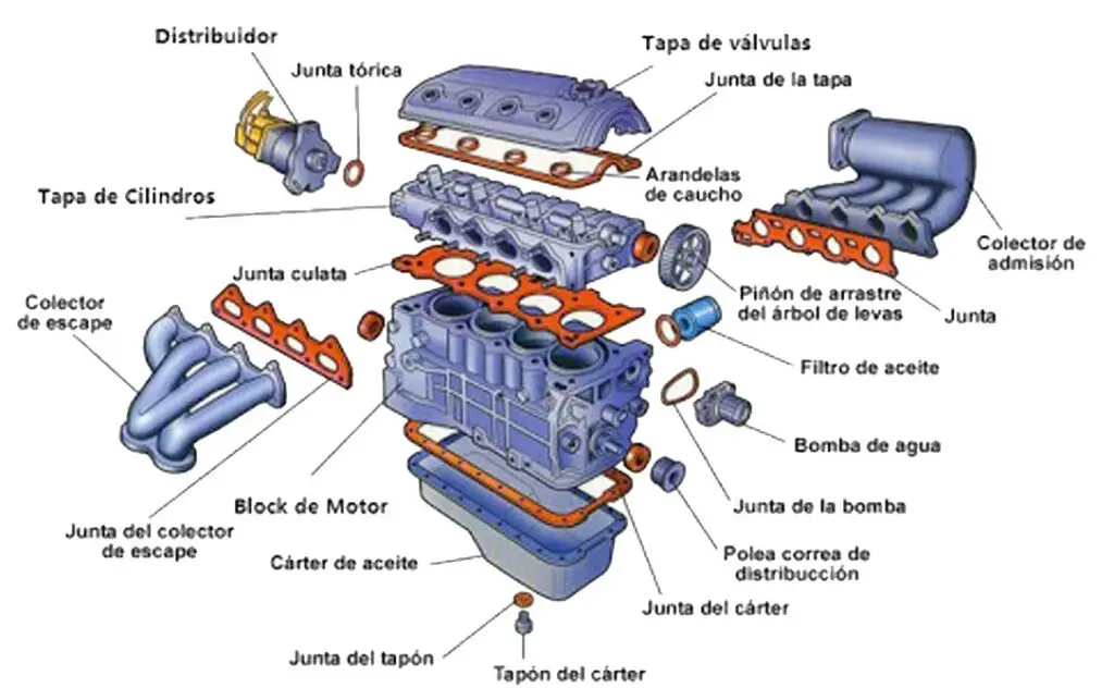 Partes del Motor del Automovil