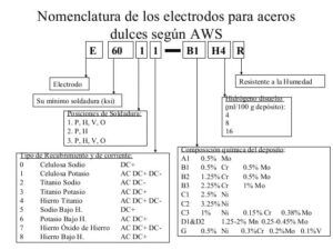 Especificacion y clasificacion del electrodo 1