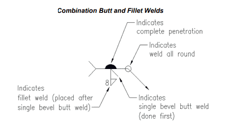 combined fillet and butt weld symbol