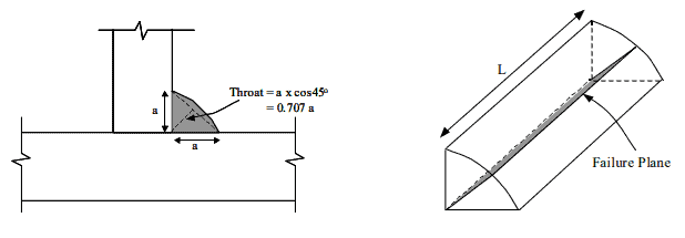 how to calculate throat size for fillet weld
