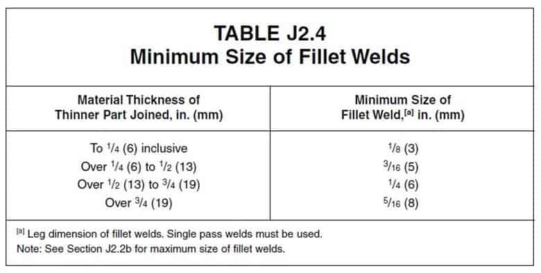 minimum fillet weld size 1