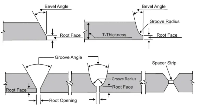 types of groove weld 768x412 1